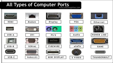 Penggunaan Button dan Port pada Komputer