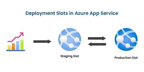 Maksimum Slot Deploysi di Azure: Jawaban yang Sesungguhnya