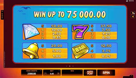 SunTide Slot Review: A Thrilling Adventure with MicroGaming