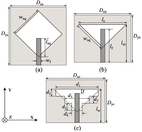 Triangular Slot Antenna: Desain dan Prestasi