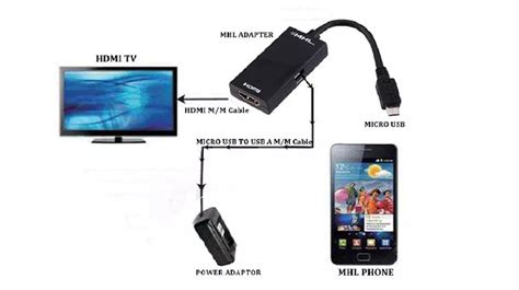 Cara Menghubungkan PC ke TV dengan Kabel HDMI: 8 Langkah