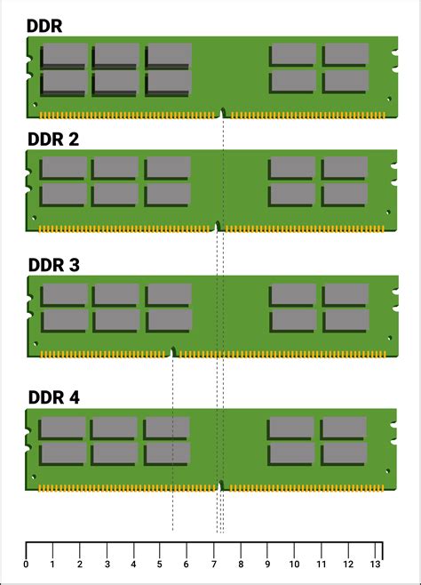 Penggunaan Pin dan Fungsionalitas pada Chip DRAM