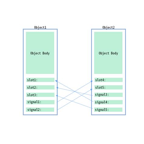 Panduan Referensi Python/API C