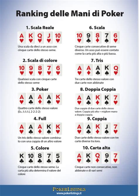 Poker: Regole e Classificazione delle Mani