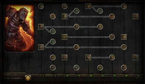 Mengoptimalkan Pengalaman Bermain di Grim Dawn