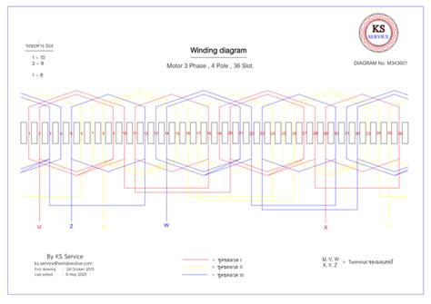 Faktor Distribusi pada Mesin Winding Tiga Fase dengan 36 Slot dan 4 Pol