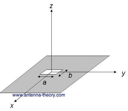 Sejarah Slot Antenna sebelum Perang Dunia II