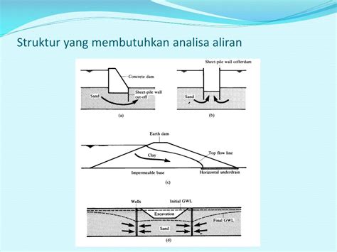 Analisis Klausa Berdasarkan Peran-Etik dan Peran-Emik dalam Linguistik Tagmemik