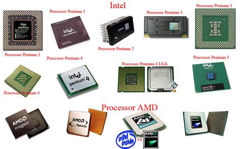 Pengertian dan Jenis-Jenis Socket Processor