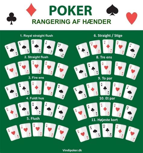 Menjelajahi Poker: Dasar-Dasar dan Tips