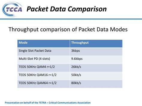 Tetra: Penggunaan Data Multi-Slot dan Packet Dynamic