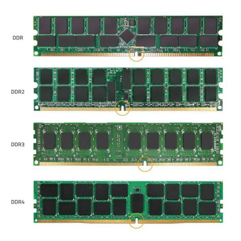 Memori DDR3 vs Memori DDR4: Perbandingan dan Kelebihan