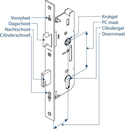 Onderdelen Slot Deur: Begrippenlijst en Voorzieningen