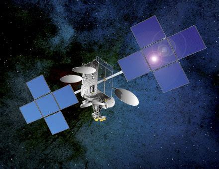 Rent Slot Satellite Orbital: Legal Issues dan Teknologi