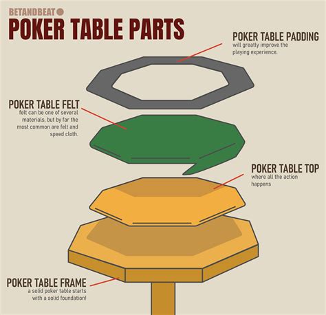 Membangun Poker Table yang Stylish dan Berkualitas