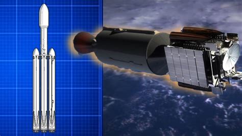 Arabsat-6A: Satelit Komunikasi yang Berada dalam Orbit Slot