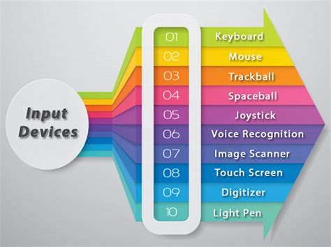 Mengenal Komponen Motherboard: Fungsionalitas dan Letak