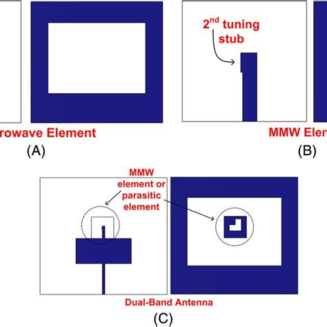 Antena Dual-Band L-Shaped SIW: Teknologi Revolusi dalam Komunikasi