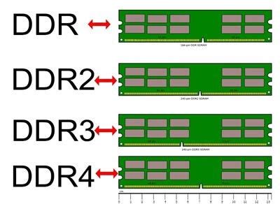 Tidak Mungkin Memasukkan RAM DDR3 ke Sockel DDR4