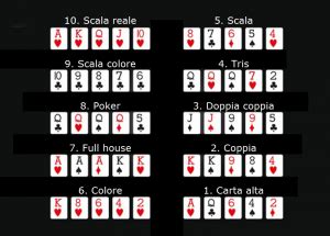 Poker: Sejarah, Jenis, dan Varian