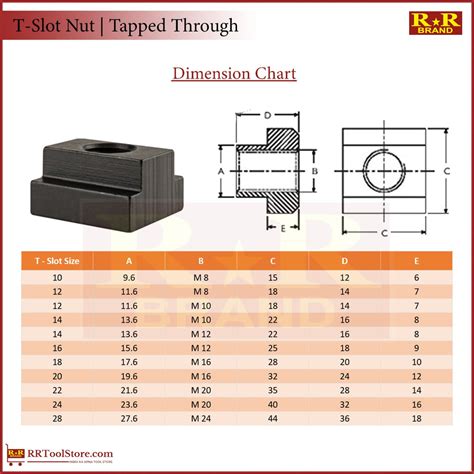 Mengenal Bolt T-Slot dan Hammer Head Bolt