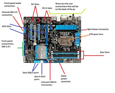 Mengenal Chipset dan Slot Expansion: Fungsi dan Keterbatasan