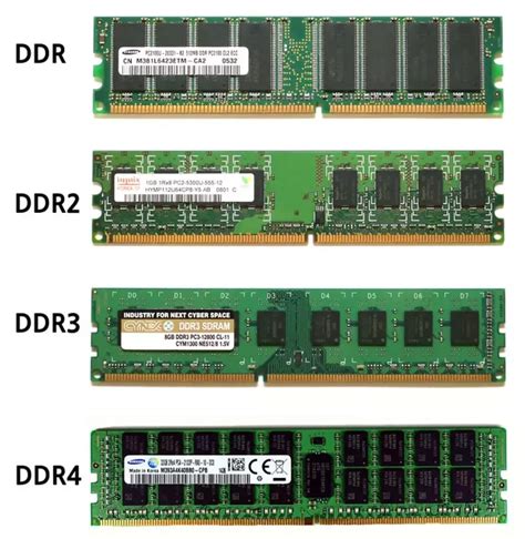 Mengenal RAM: SDRAM, DDR, DDR2, DDR3, dan DDR5