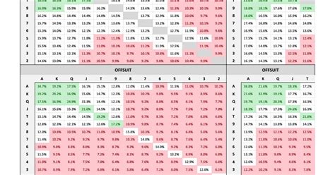 Belajar Tentang Pot Odds: Menghitung Kemungkinan Menang dengan Outs