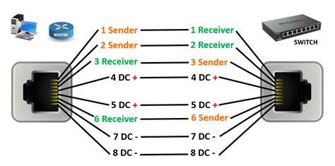 Power over Ethernet (PoE) dan RJ45 Connector