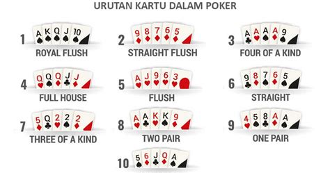 Cara Bermain Poker untuk Pemula: Kenali Susunan Kartu dan Jenis Poker