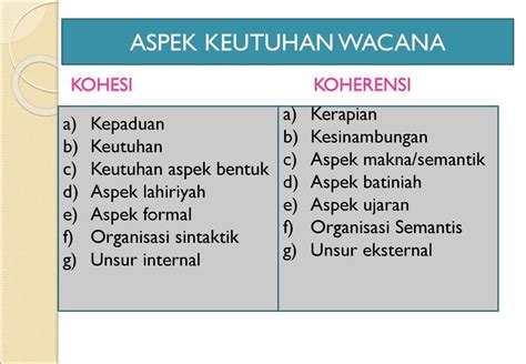 Hierarki Terputar dan Struktur Kalimat