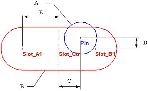 Pengukuran Jarak Slot dan Pin