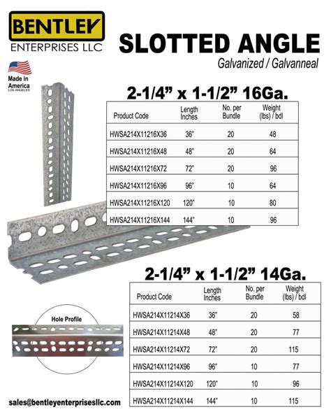 Markdown And Rods Of Stainless Steel; Angles, Shapes And Sections Of Stainless Steel – Bars And Rods, Not Further Worked Than Hot Rolled, Hot-Drawn Or Extruded: Other : Bright Bars