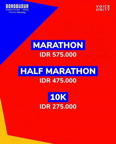 Fast Track Borobudur Marathon: Peraturan & Ketentuan Pendaftaran