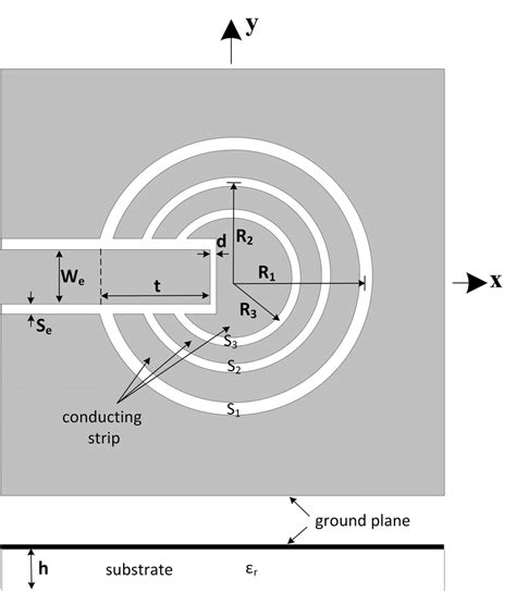 Desain Antenna Ring Slot yang Reconfigurable dengan Polarization