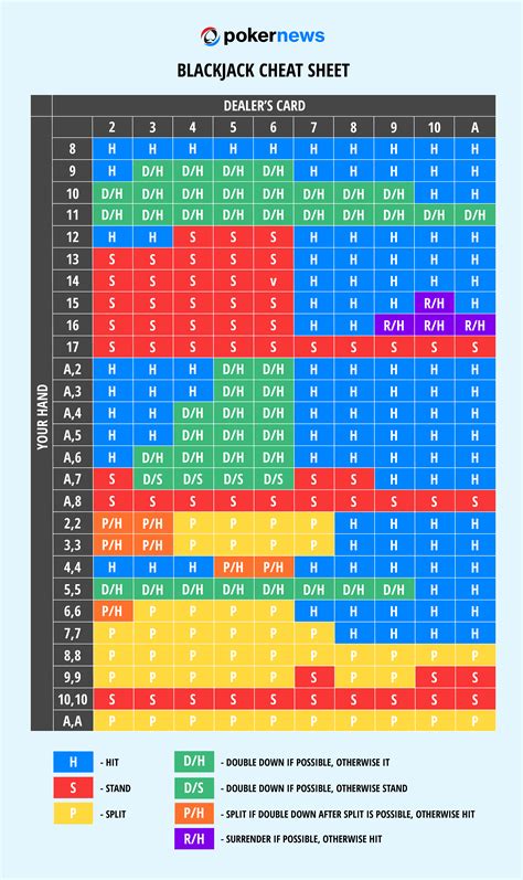 Strategi Bermain Craps yang Efektif