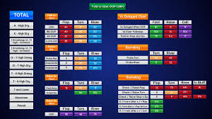 Mengerti Statistik Poker: VPIP, PFR, Agg, dan BB/100