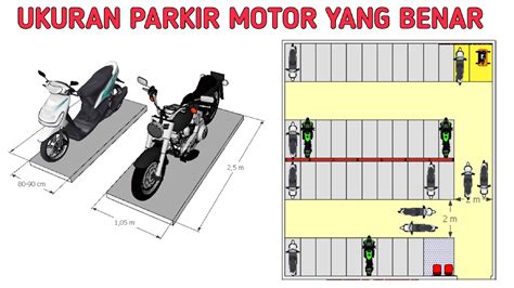 Cara Menghitung Kapasitas Parkir: Panduan Lengkap untuk Sobat TeknoBgt