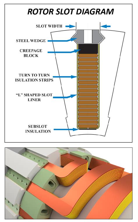 Pengembangan Slot Liner Rotor Generator: Kunci untuk Keberhasilan Turbin-Generator Sedang