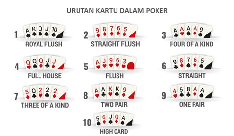 Poker: Berbagai Kombinasi Kartu dan Varian Permainan