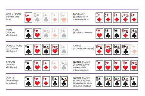 Poker: Dasar dan Strategi