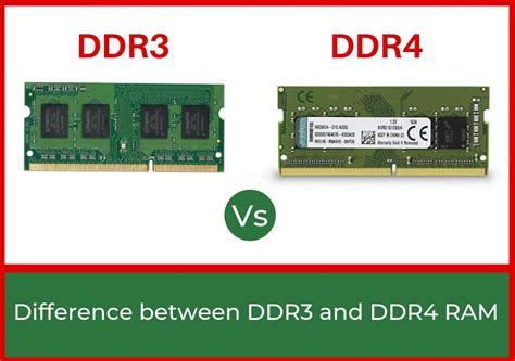 DDR4 vs DDR5: Mengapa Pembaruan Memori ini Penting