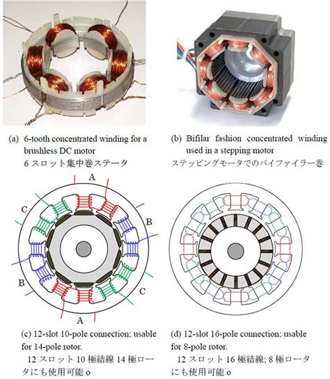 Pitch Factor, Distribution Factor, dan Skew Factor dalam Mesin Elektromagnet