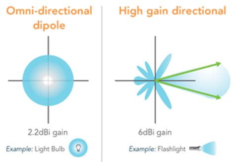 Pemahaman Dasar Mikrofon: Omnidirectional vs Directional