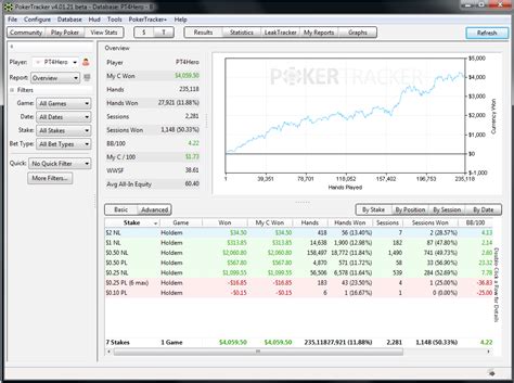 Statistik Game Poker Online: Memahami Lawan Anda dengan Statname