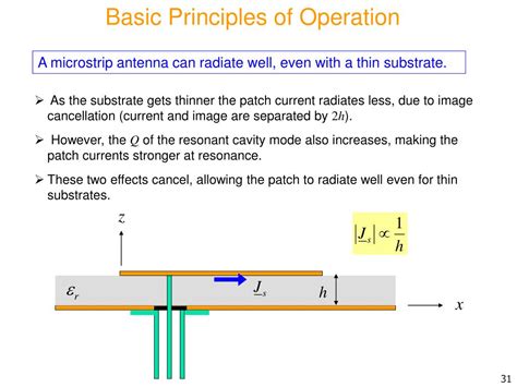 Presentasi: Micropstrip Slot Antenna