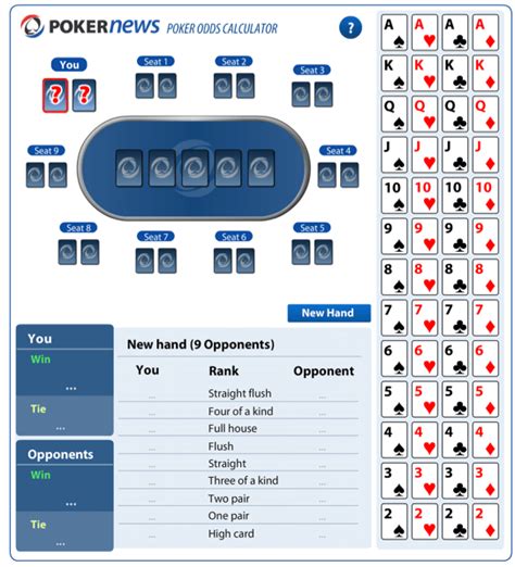 Poker Equity Calculator: Menghitung Nilai Tangan dan ODDS Menang dalam Permainan Texas Hold’em