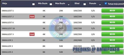 Poker vs Manchester City: Mengalahkan Man City dengan Skor 3-3