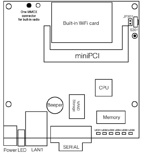 Aktivkan Slot Pigtailing RB411AR dan Jadi Ahli Mikrotik dengan Kelas Basic