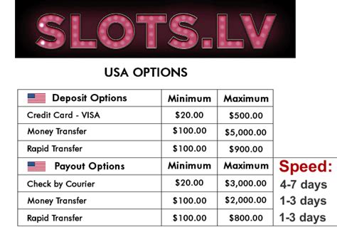 Biaya Penarikan dan Transfer di Slots.lv: Apa yang Perlu Anda Ketahui